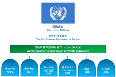 マニラで官民共同フォーラム…自動車の国際基準調和 画像