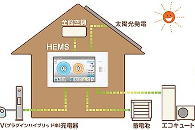 【エコプロダクツ12】デンソー、HEMS関連製品などを紹介 画像