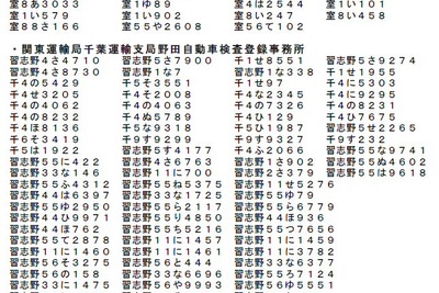 紛失した自動車の抵当権情報等、回復手続を開始 国交省 画像