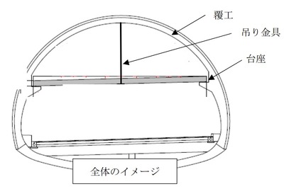 【笹子トンネル事故】下り線の天井板撤去　43％が完了 画像