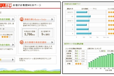 損保ジャパン、テレマティクスを活用した自動車保険を発売 画像