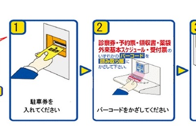 タイムズ24、受診歴連動の駐車料金割引サービス開始 画像