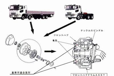 【リコール】三菱ふそう スーパーグレート など4車種 画像