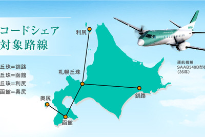JAL、北海道エアシステムと7月からコードシェアを開始 画像
