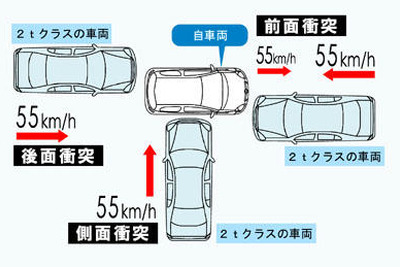 新型 ヴィッツ から、トヨタは衝突安全性能を強化 画像