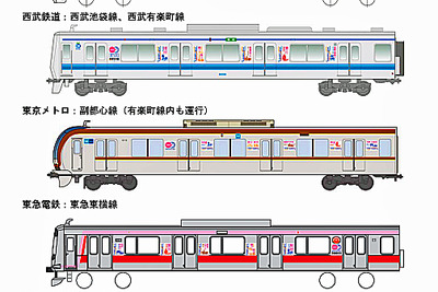 副都心線・東横線直通化…5社共同PRラッピング電車を運行 画像