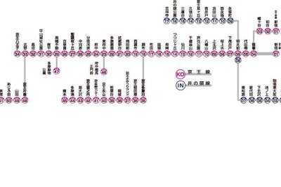 京王電鉄、井の頭線全駅に「駅ナンバリング」を導入 画像