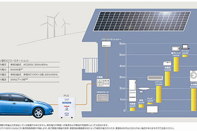 日産、リーフ などが省エネ大賞・経済産業大臣賞を受賞 画像