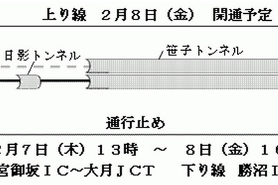 中央自動車道笹子トンネル上り線、2月8日開通見通し 画像