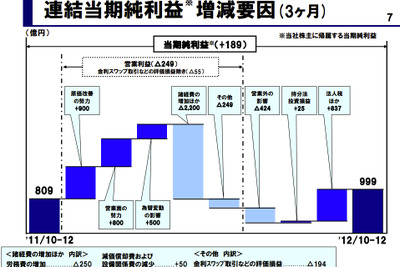 トヨタ伊地知専務、「固定費をコントロールする」 画像