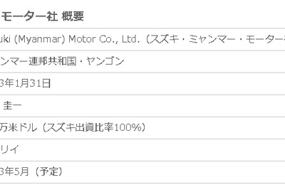 スズキ、ミャンマー工場を5月に再稼働、新会社設立を政府が認可 画像