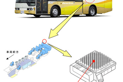 【リコール】三菱ふそう大型路線バス「エアロスター」など　エンジン再始動不能のおそれ 画像