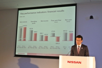 【株価】日産が全面安の中横ばい…大手証券は投資判断「買い」を継続 画像