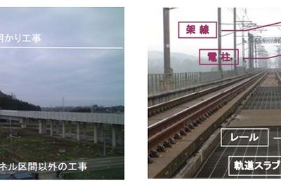 北海道新幹線、新青森・新函館間の工事進ちょく状況を更新 画像
