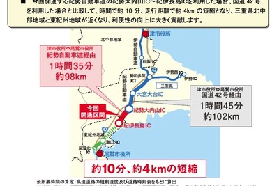 紀勢自動車道、紀勢大内山ICから紀伊長島ICが3月24日に開通 画像