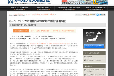 カーシェア、ステーション数・車両数は2012年も堅調に伸長…ジェイティップス調べ 画像