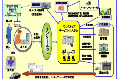 OSS普及に貢献 39社・4団体に感謝状贈呈へ 国交省 画像