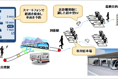 トヨタ、フランス・グルノーブル市で超小型EVを利用したカーシェアリング実証実験を実施、2014年末から 画像
