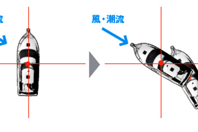 トヨタ、バーチャルアンカーシステムを開発…船体位置を自動で保持 画像