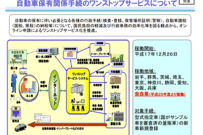7月から奈良県で自動車保有関係手続のワンストップサービス開始 画像