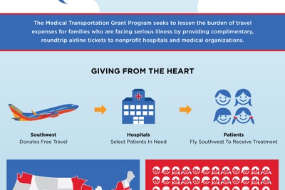 サウスウエスト航空、慈善医療施設の患者などに1000万ドル相当の無料航空券を提供 画像