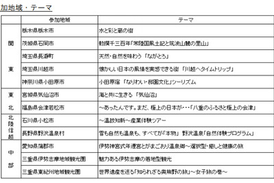 地域の観光、旅行会社に売り込め…13日東京・代々木で商談会 画像