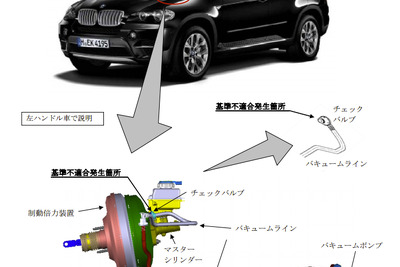 【リコール】BMW X5 4.8i　制動停止距離が長くなるおそれ 画像