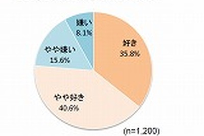 父親とのドライブデート、4割の娘は「あり」と回答…M1・F1総研調べ 画像