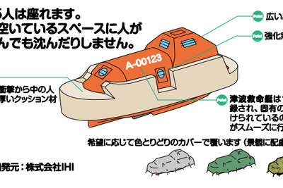 国交省四国運輸局「津波救命艇」試作艇が完成、6月末まで一般公開 画像