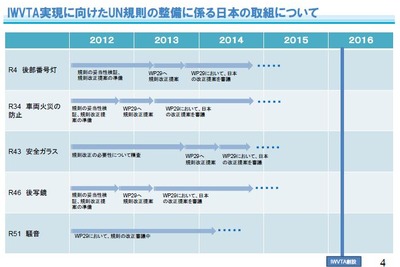 国際的な車両型式認証の相互認証制度、実現に向け前進 画像