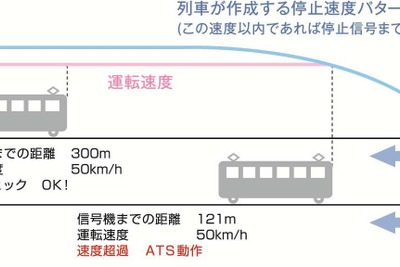 京阪、新型ATS導入へ…宇治線は6月からワンマン化 画像