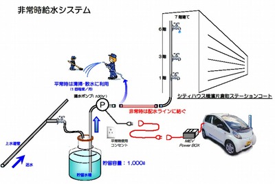 横浜市、EVの利活用促進事業を開始…カーシェアや非常用電源など 画像