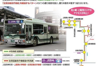 京都市バス、3月23日より「運行経路拡大、増便、ダイヤ改正」など利便性拡大 画像