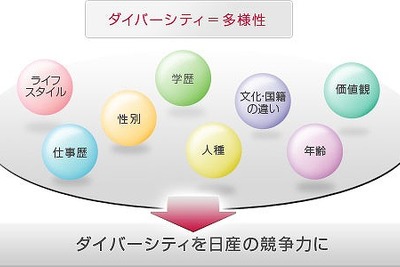 日産、ダイバーシティ経営企業100選に選定 画像