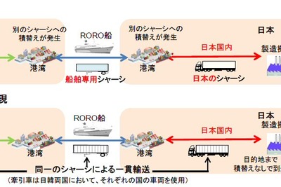 韓国シャーシの日本国内通行開始 国交省の相互通行プロジェクト 画像