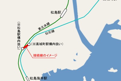 国交相、東北本線と仙石線を結ぶ接続線の鉄道事業を許可 画像