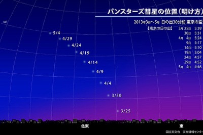 宇宙教育センター、2013年は2つの彗星が肉眼で観測できる見通し 画像