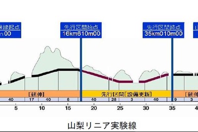 JR東海、2013年度の重点施策と投資計画 画像