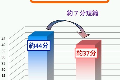 唐津千々賀山田IC~北波多IC 開通で24%交通量減少…西九州自動車道唐津伊万里道路 画像