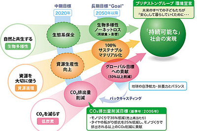 ブリヂストン子会社、太陽光発電による売電事業を開始 画像