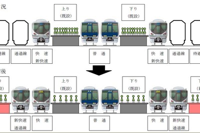JR西日本、約48億円を投資して東海道本線・高槻駅を改良 画像