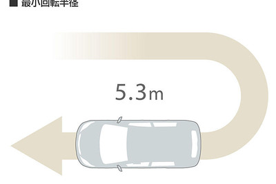 【マツダ プレマシー 新型発売】3ナンバーのデメリットは払拭 画像