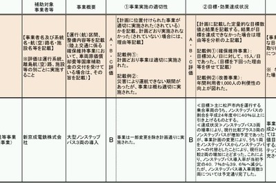 松戸地区ノンステップバス導入促進に関わる事業評価を公表…4月23日 画像