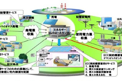 富士通など、会津若松地区でスマートコミュニティ導入促進事業に着手 画像