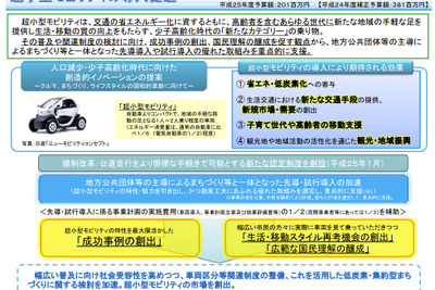 国土交通省、超小型モビリティ導入事業の公募開始 画像