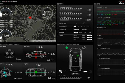 ZMP、車載CANデータ・クラウド構築サービスの対象車種にアクアを追加 画像