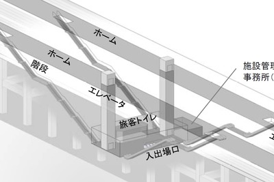 JR東海、中央新幹線の中間駅イメージを発表…「無人」化でコスト圧縮 画像