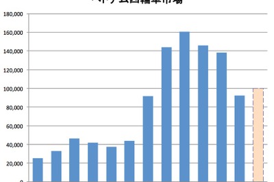 【中田徹の沸騰アジア】注目のベトナム自動車産業、四輪メーカーは逆風の中 画像