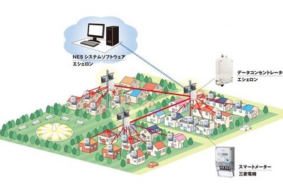 三菱電機、米エシェロン社と海外向けスマートメーター事業で協業 画像