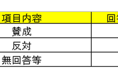 「世田谷ナンバー」区民アンケート、約8割が賛成 画像
